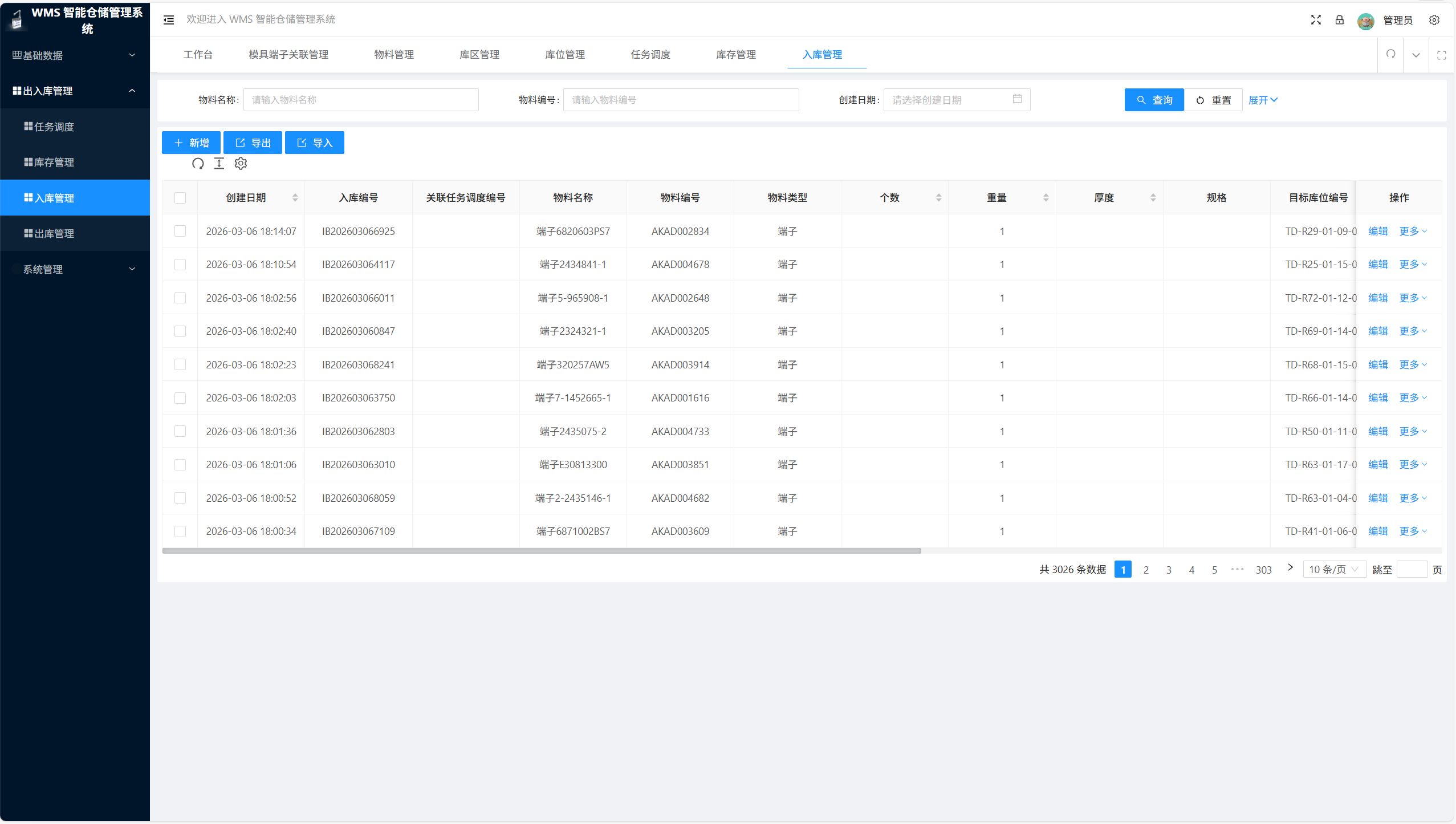 Inventory visualization