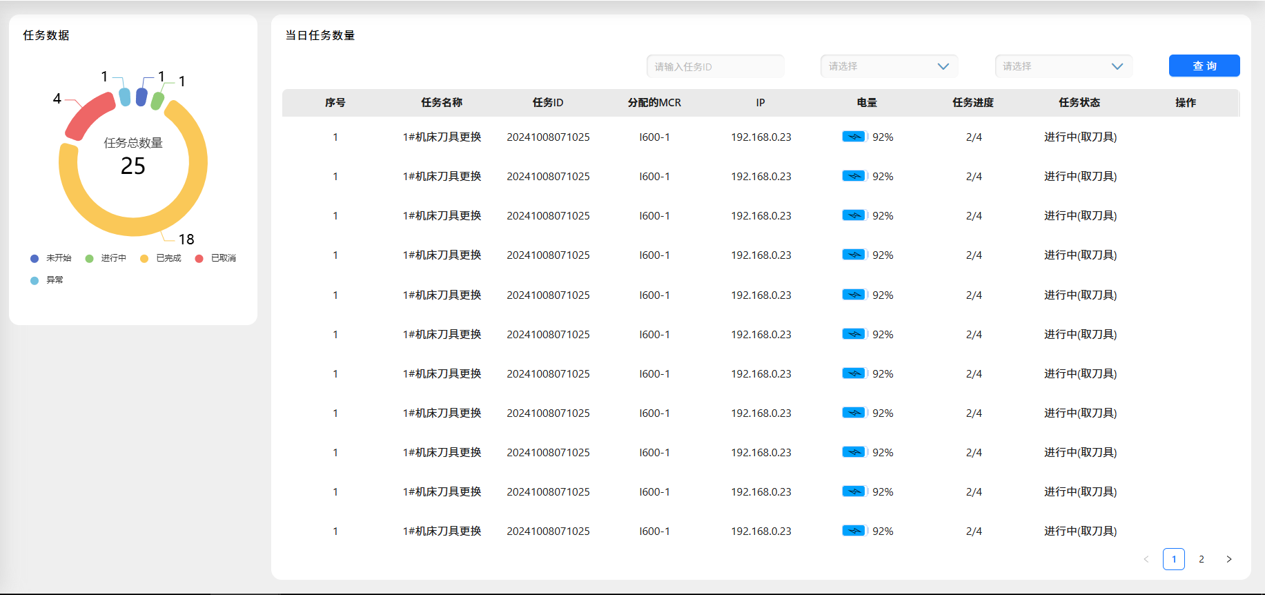 JINSYS task management