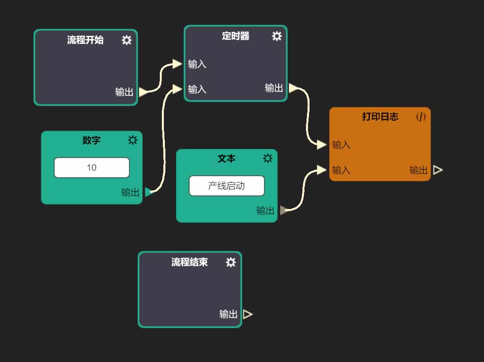Twin Elephant Sim
